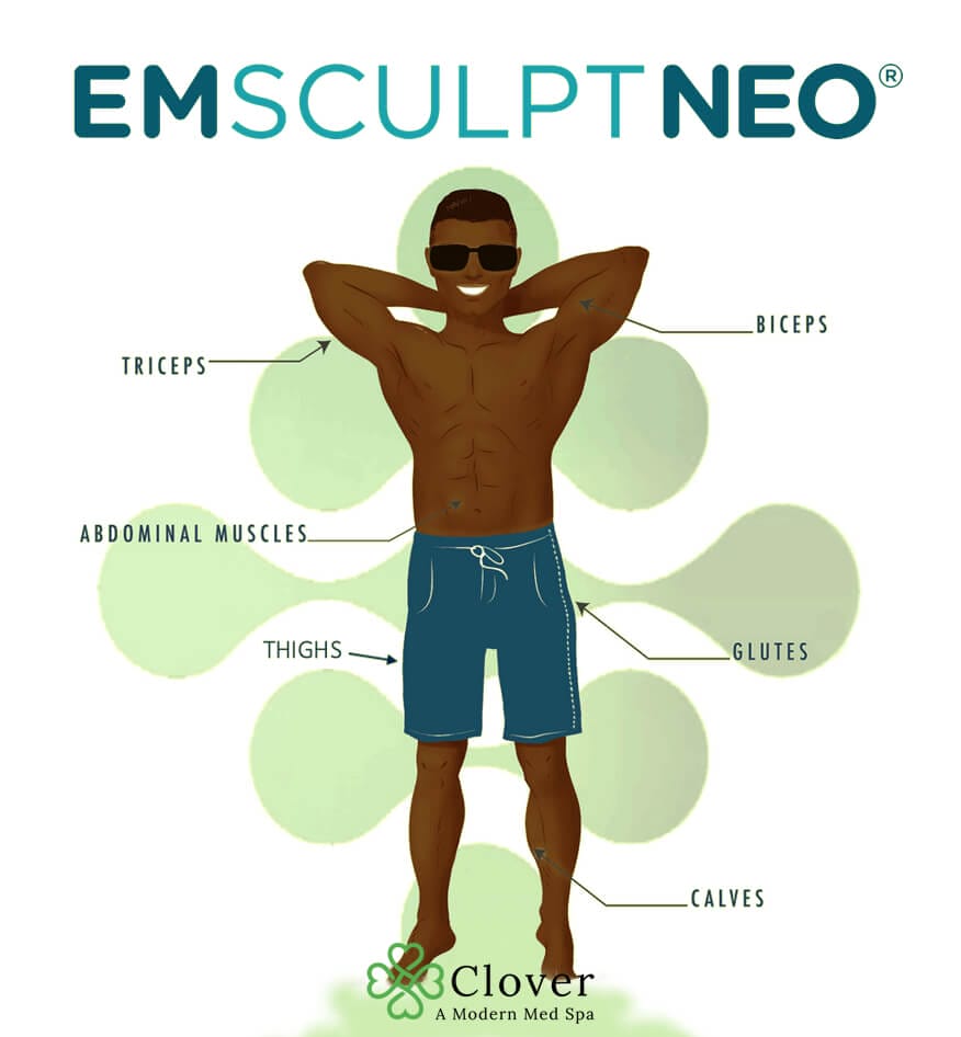 Build Muscle And Burn Fat Clover Medspa A Modern Medspa The Best build-muscle-and-burn-fat-clover-medspa-a-modern-medspa-the-best